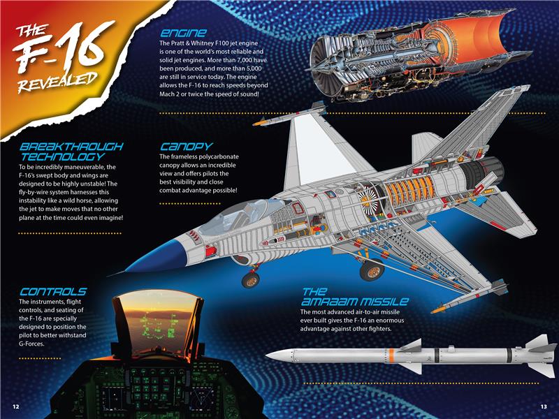 The Kids Guide to the F-16 Falcon