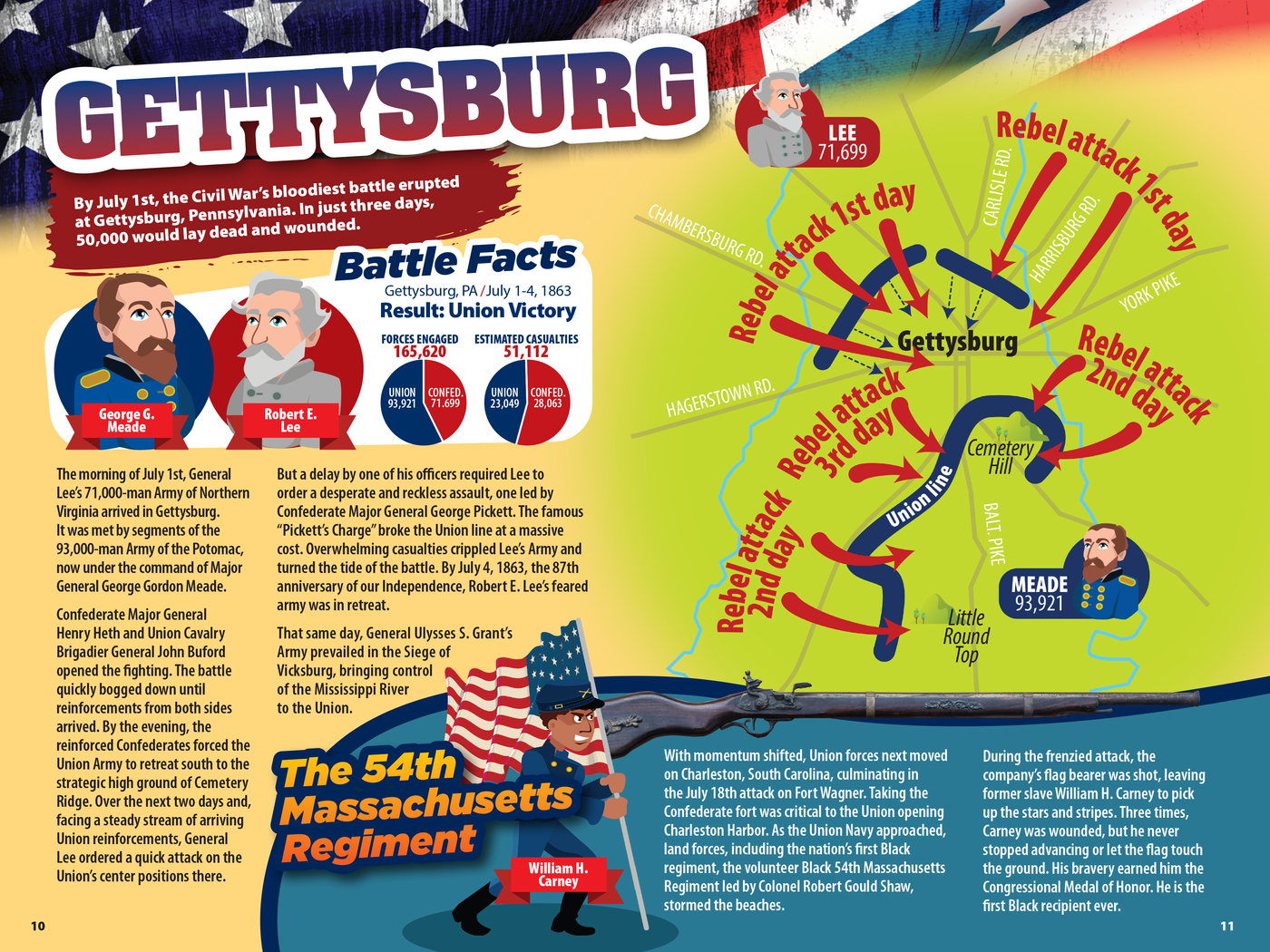 the civil war: freedom & sacrifice