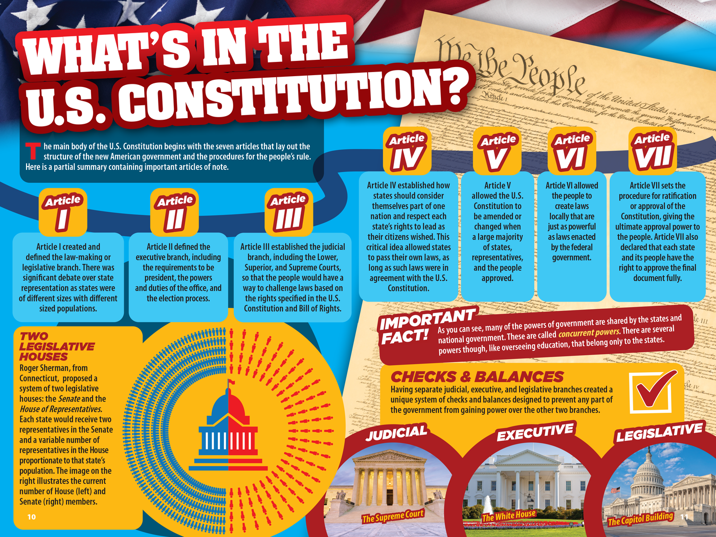 the constitution & bill of rights